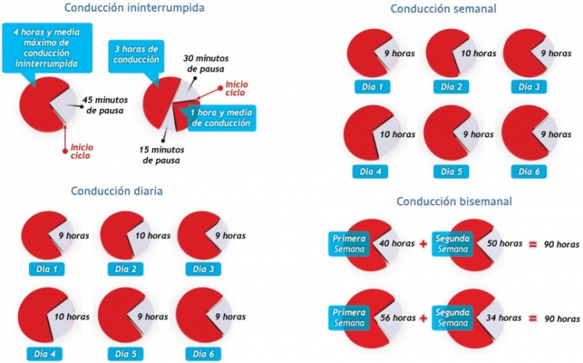 MODIFICACIÓN DE LAS EXCEPCIONES AL USO DEL TACÓGRAFO Y DE LAS HORAS DE CONDUCCIÓN Y DESCANSO