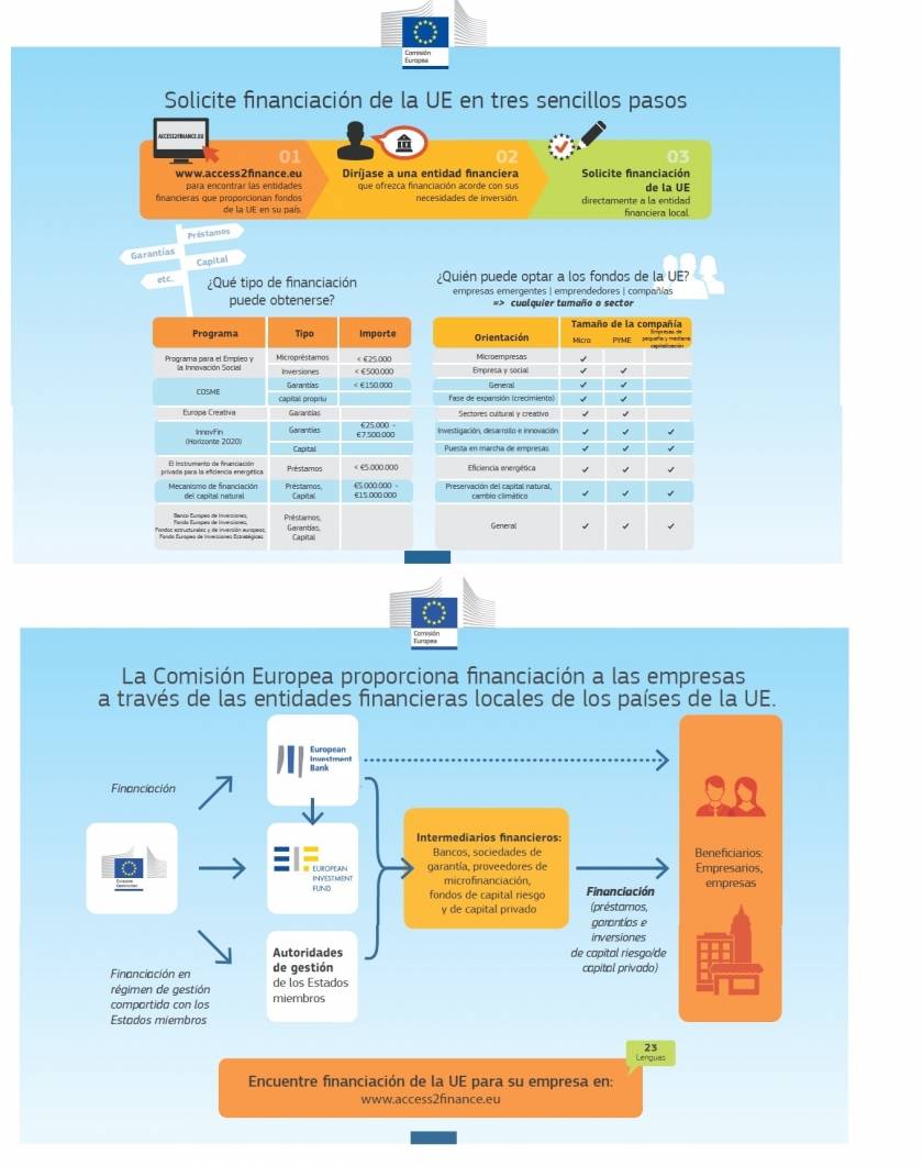 Financiación de la UE en 3 pasos