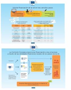 Fotografía de Financiación de la UE en 3 pasos, ofrecida por FEDA