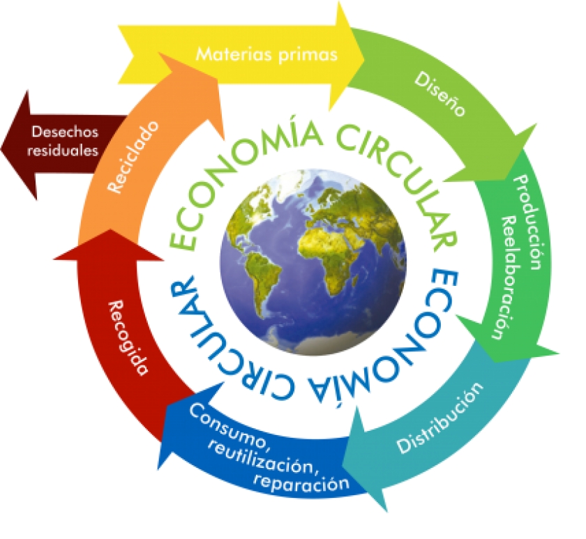 Ley de Economía Circular de Castilla- La Mancha