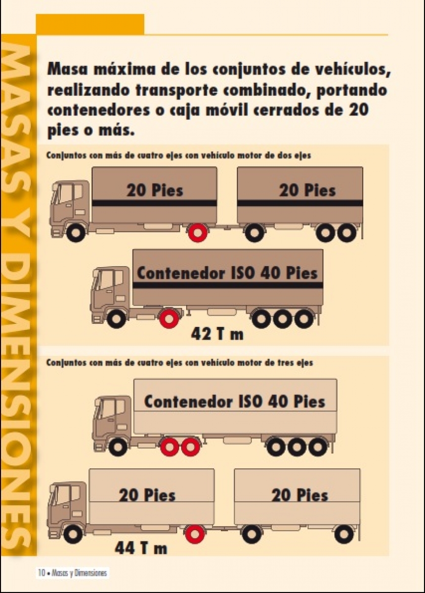 Preguntas y respuestas sobre la modificación de la directiva de pesos y dimensiones