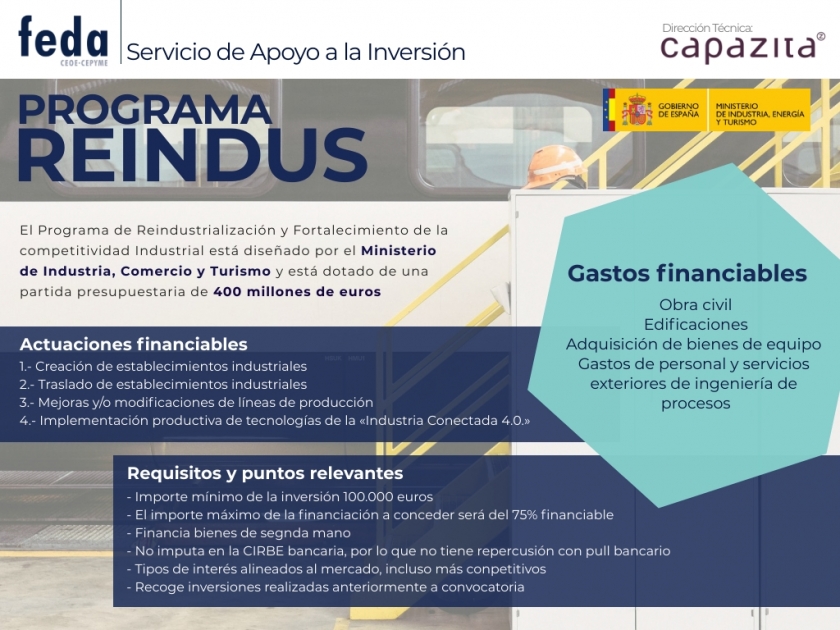 Apoyo financiero a la innovación industrial (REINDUS 2018)