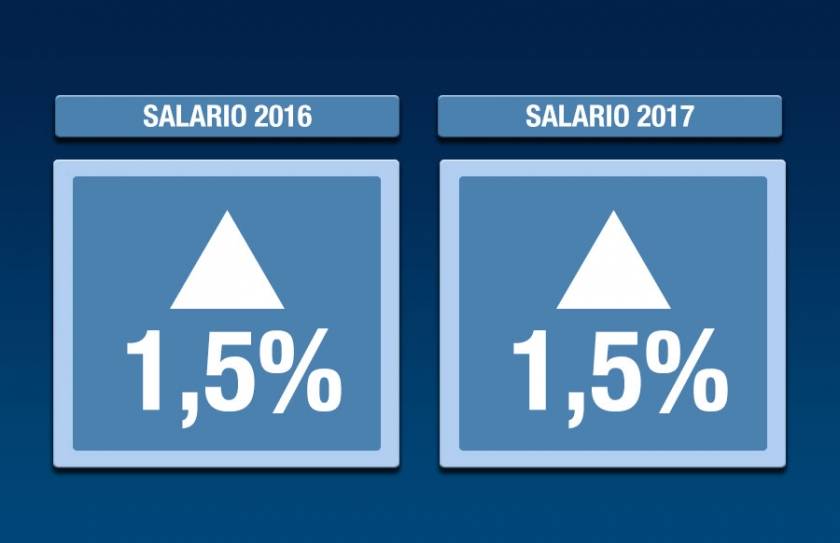 FEDA hace suyas para 2017 las recomendaciones de CEOE sobre una subida salarial de hasta el 1,5% y otra adicional de hasta el 0,5% en función de la productividad y el absentismo