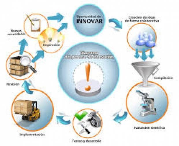 Fotografía de Proyectos de Cooperación Tecnológica Internacional con certificación y seguimiento unilateral, ofrecida por FEDA