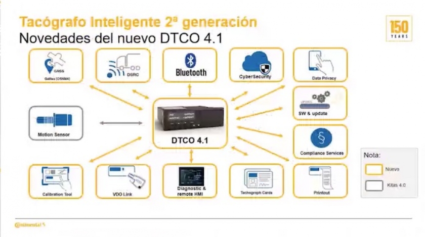 AYUDAS A TACOGRAFOS 2ª PARA MODERNIZACIÓN Y DIGITALIZACIÓN DE EMPRESAS DE TRANSPORTE DE MERCANCÍAS