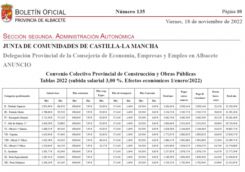 Publicación de las tablas salariales para 2022 y el calendario laboral de la construcción para 2023